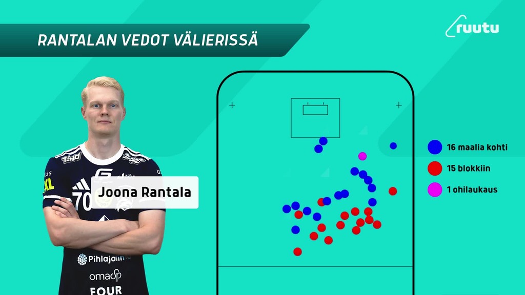 Tässä Joona Rantalan vetokartta - Kovat lukemat mutta kehälle jää!
